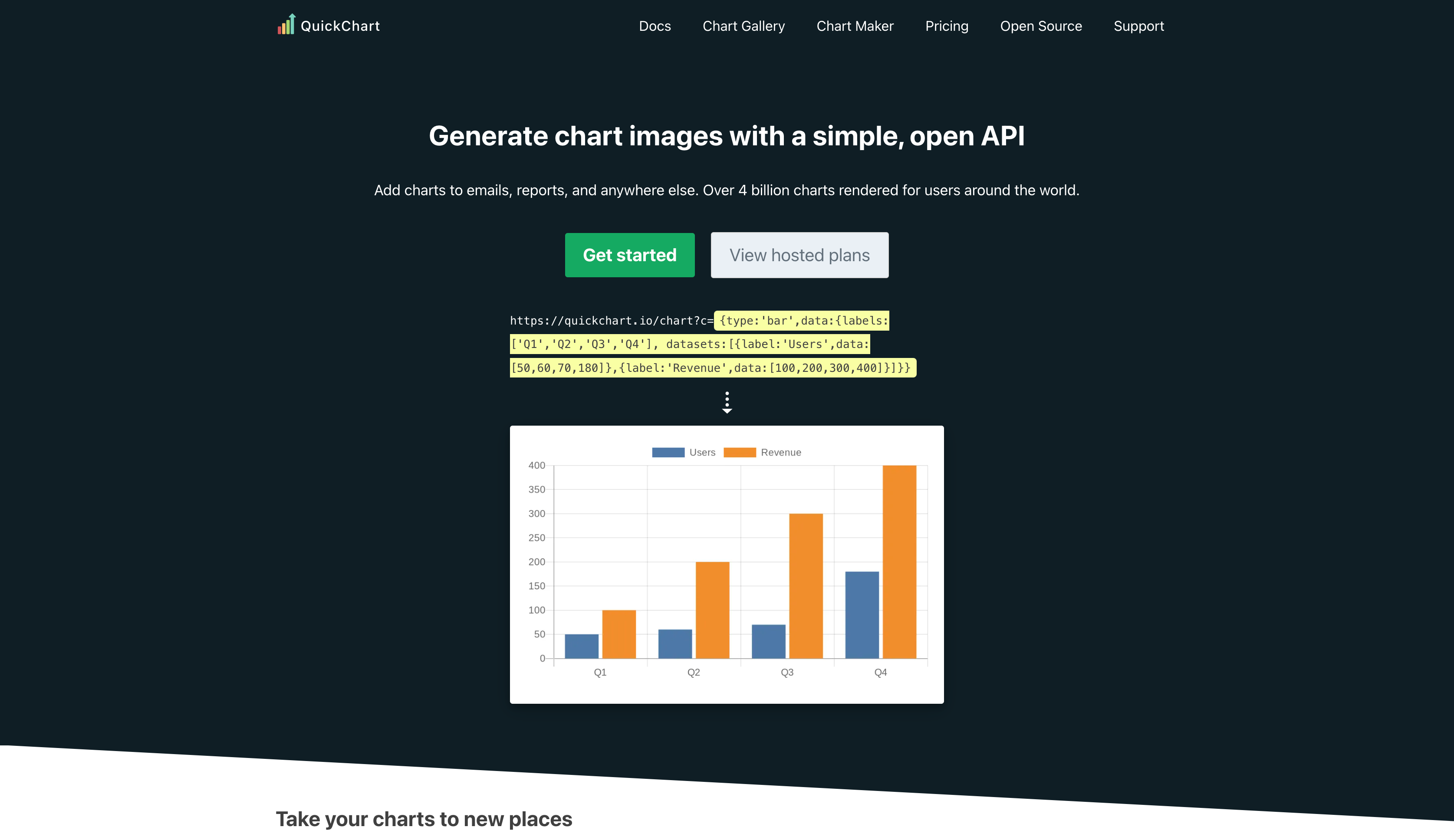 QuickChart