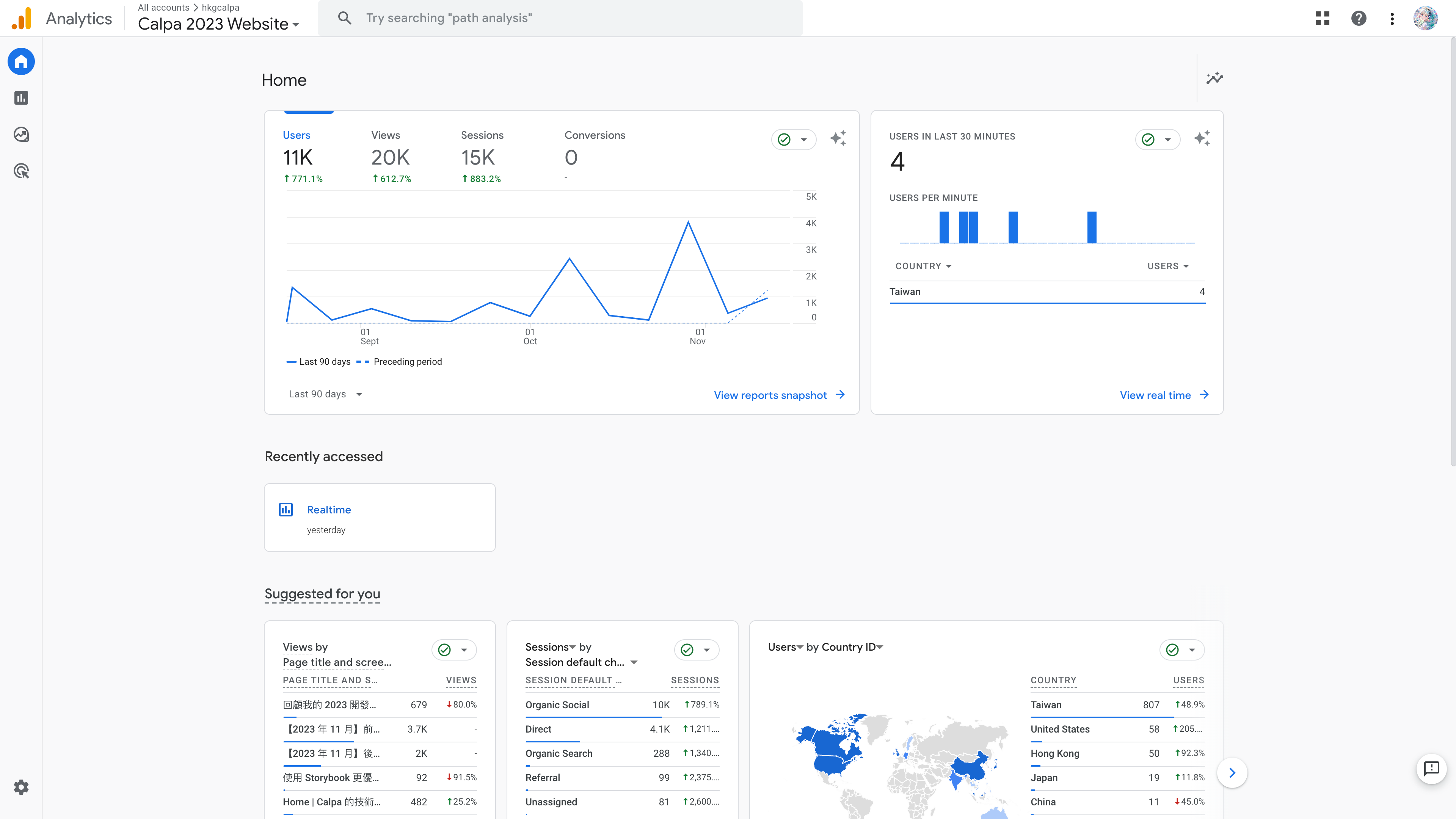 Google Analytics 4